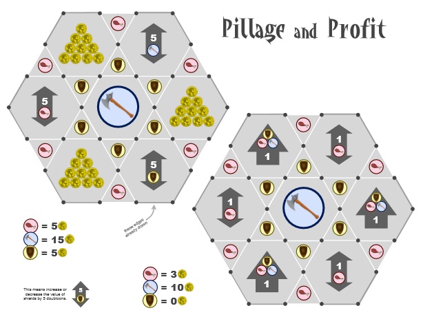 First Placement (Week 3/4)